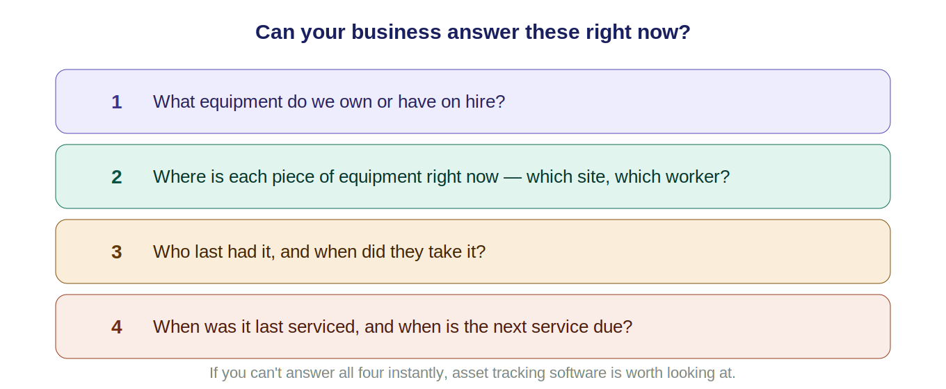 Asset tracking questions