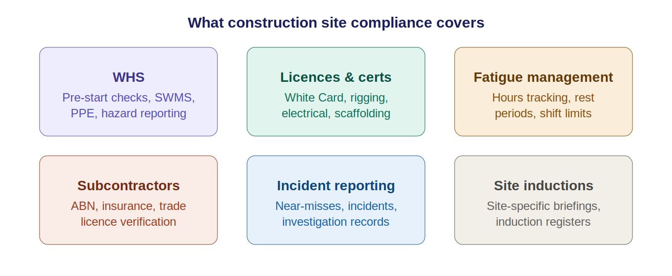 Compliance areas