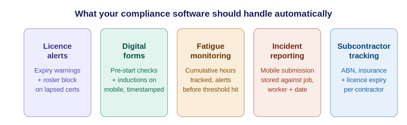 Compliance software