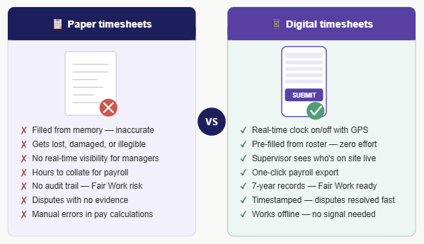 Comparison of paper vs digital timesheets for tradies