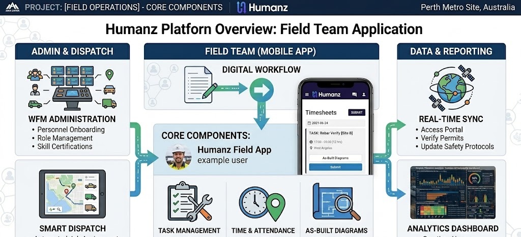 WFM software explained: what it is and why field teams need it