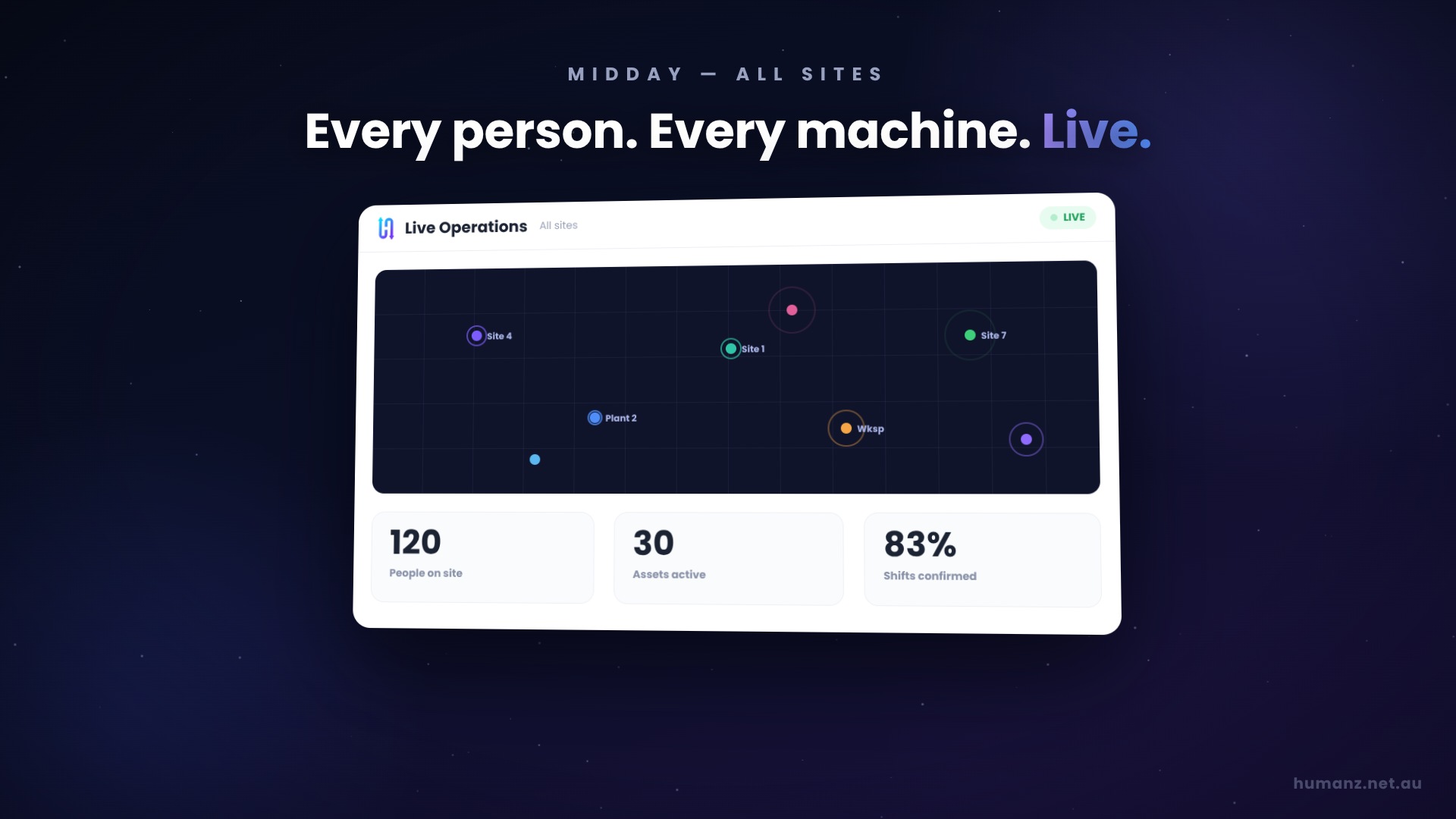 Live view of every person and machine across sites in Humanz